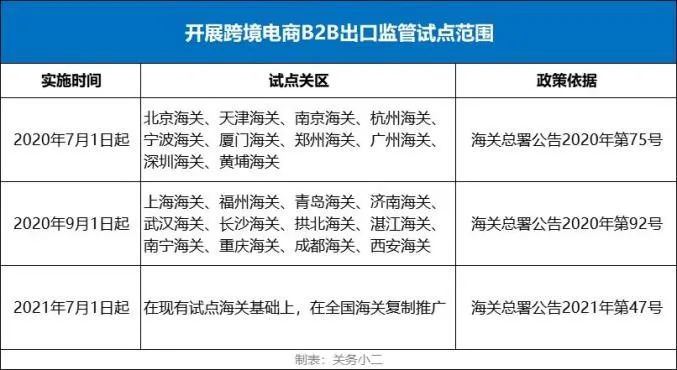 深度解读跨境电商B2B新政，这份中央发的政策红包分量不轻！