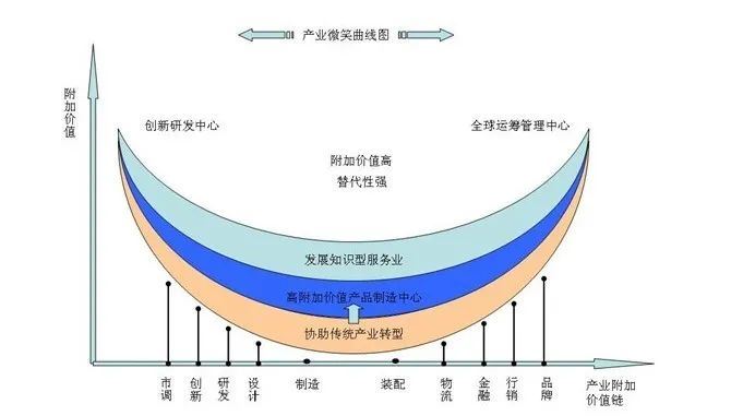 深度解读跨境电商B2B新政，这份中央发的政策红包分量不轻！