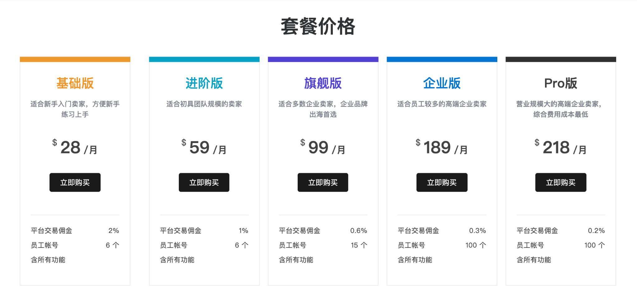 【跨境必知】做跨境电商独立站要多少成本？