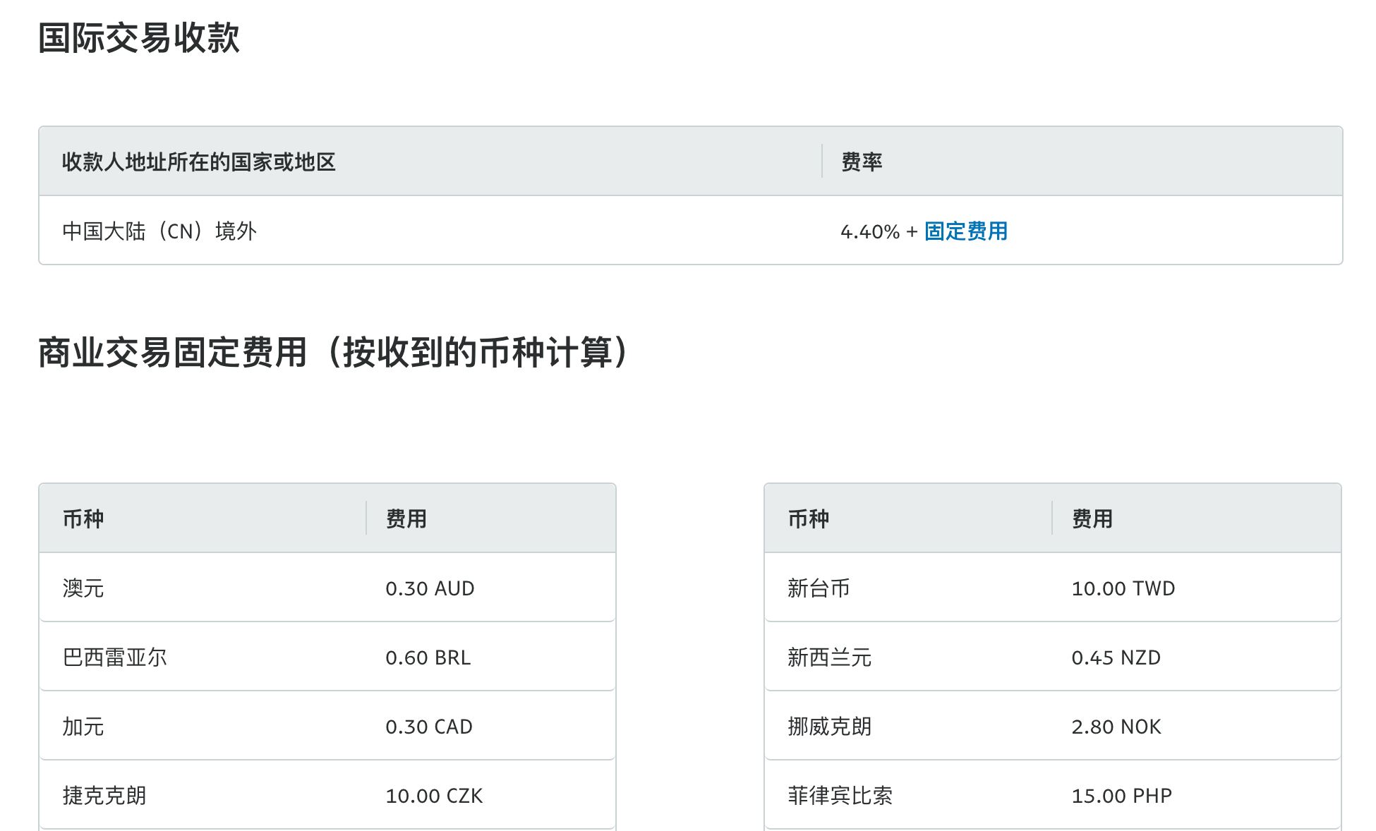 【跨境必知】做跨境电商独立站要多少成本？