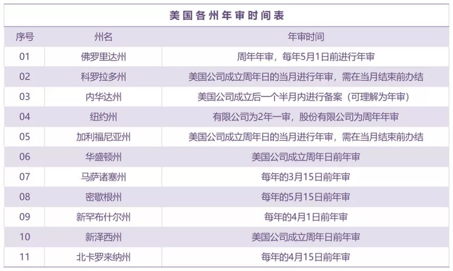 干货！公司年审的办理流程