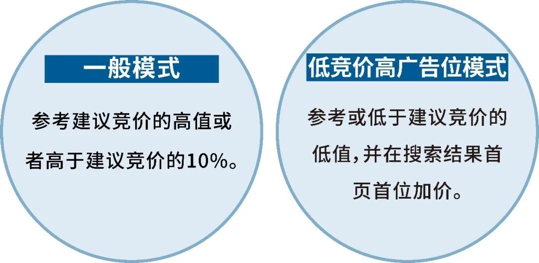 4步搞定新品冷起步，低ACOS管理攻略！