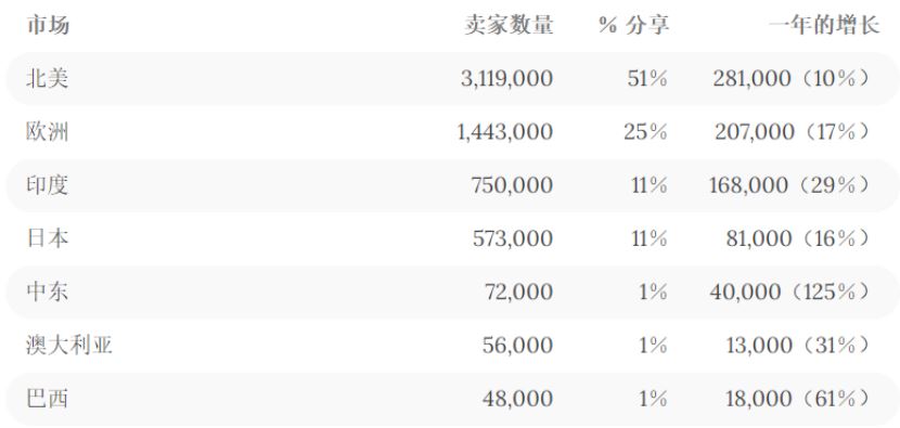 亚马逊封号潮、姐夫卸任......盘点亚马逊上半年最值得关注的10件热点大事