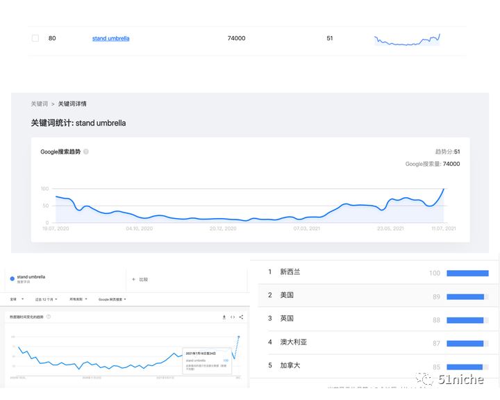 YYDS “日不落”爆款-户外庭院伞