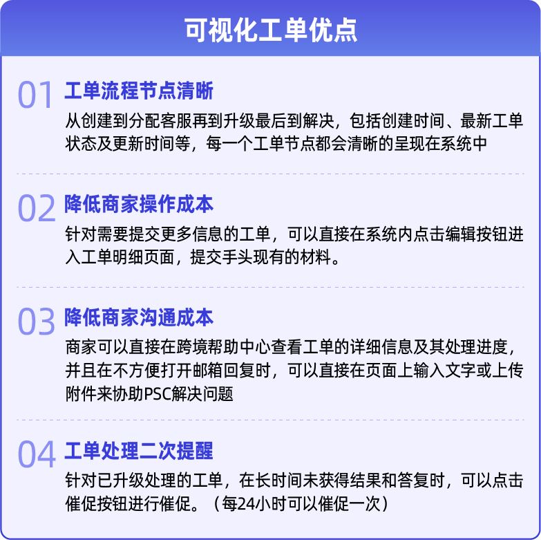 商家百科｜如何联系客服快速解决问题？工单全新升级等你来解锁！