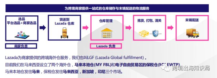 Lazada 运动/户外用品热销产品&选品策略，看最后的热搜词哦