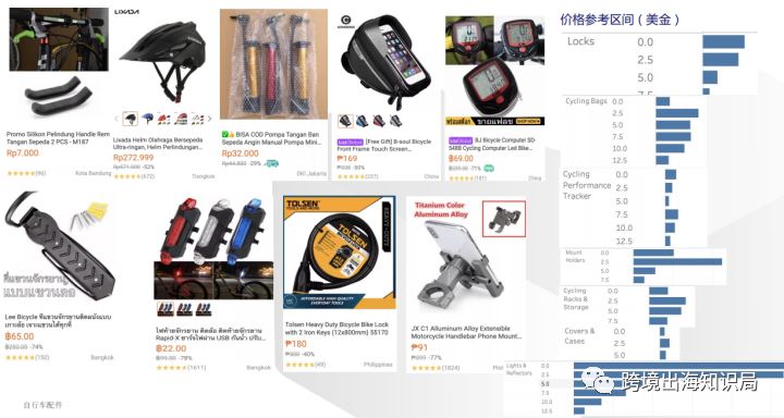 Lazada 运动/户外用品热销产品&选品策略，看最后的热搜词哦