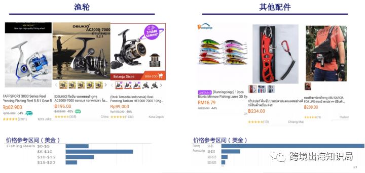 Lazada 运动/户外用品热销产品&选品策略，看最后的热搜词哦