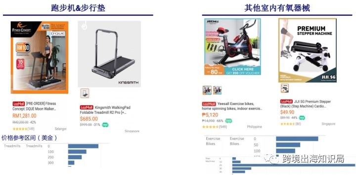 Lazada 运动/户外用品热销产品&选品策略，看最后的热搜词哦