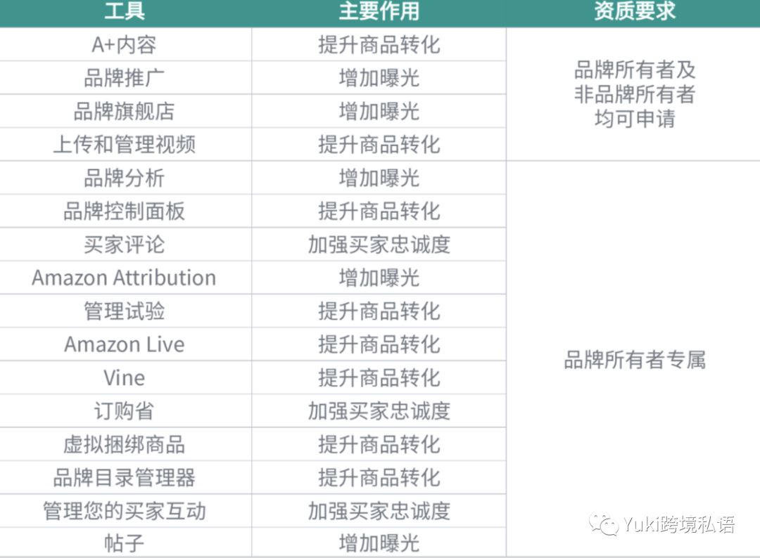 亚马逊品牌引流奖励计划是什么神仙宝藏？