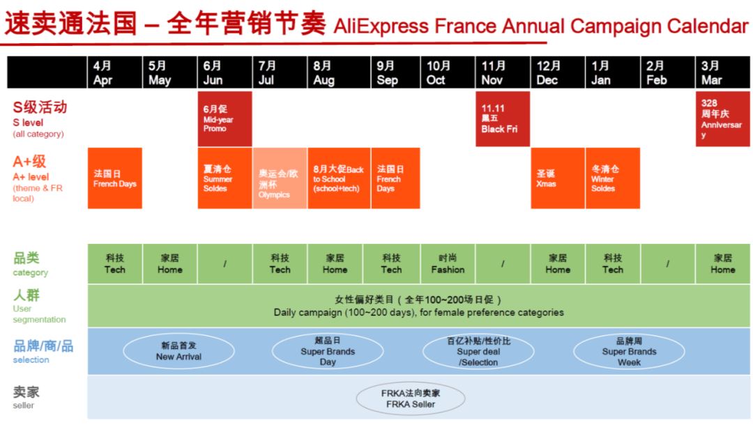 爆款来了！快上法国卖假发去.....