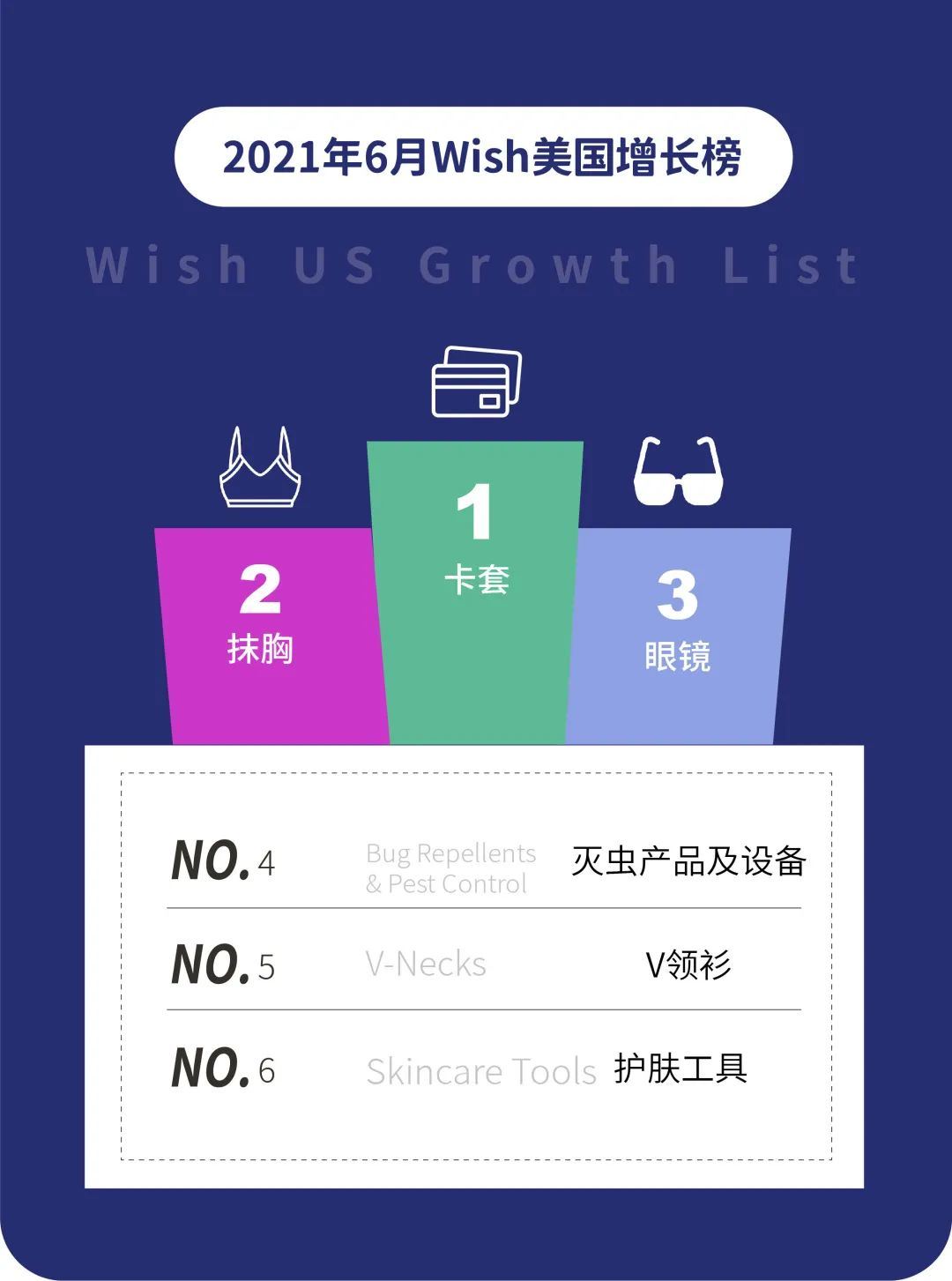 增长150%的小众产品，成了Wish的6月第一！