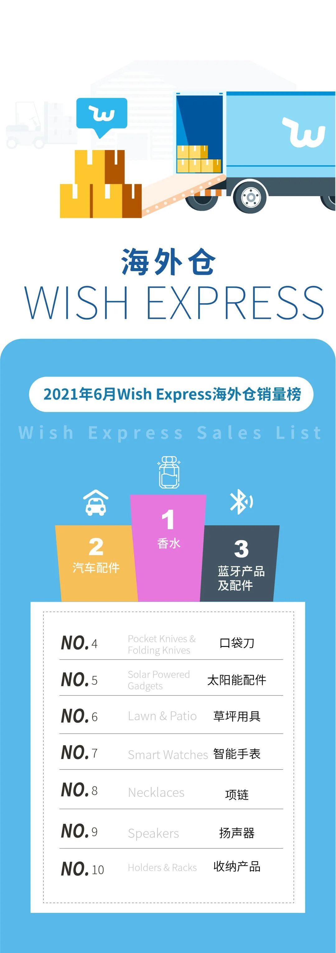 增长150%的小众产品，成了Wish的6月第一！