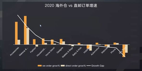 1年拿下2000万美金！增速5倍！资深大卖道出成功转型背后生意经