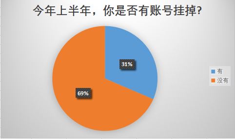 亚马逊封号潮或提前结束？已有大卖账号疑似恢复