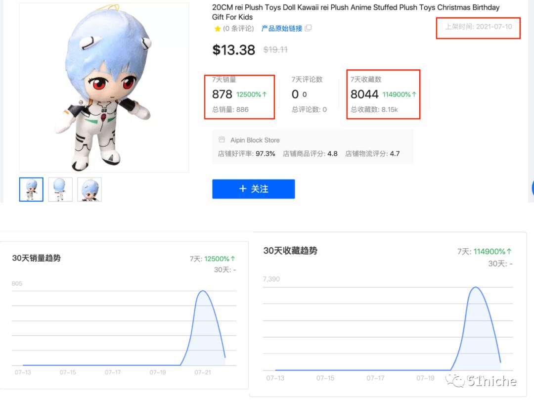 Hey Rei! 动漫公仔“Rei ”低调登场，销量逆天！