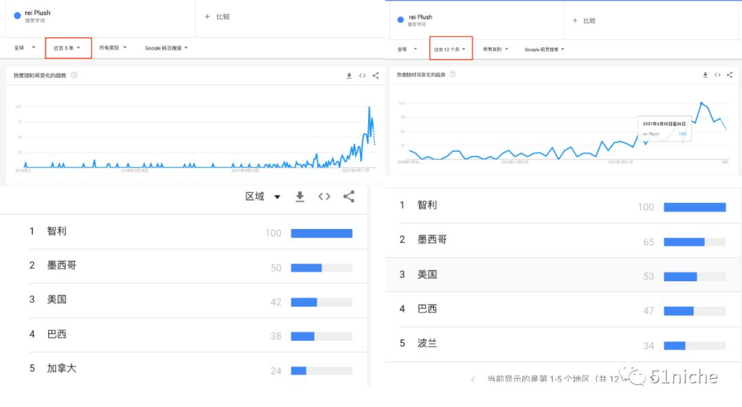 Hey Rei! 动漫公仔“Rei ”低调登场，销量逆天！