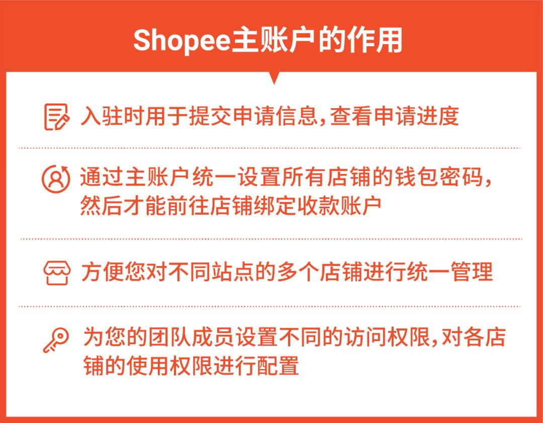 紧急通知: 营业执照有效期须提前查, 本周必看入驻新动态