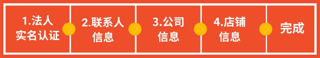 紧急通知: 营业执照有效期须提前查, 本周必看入驻新动态