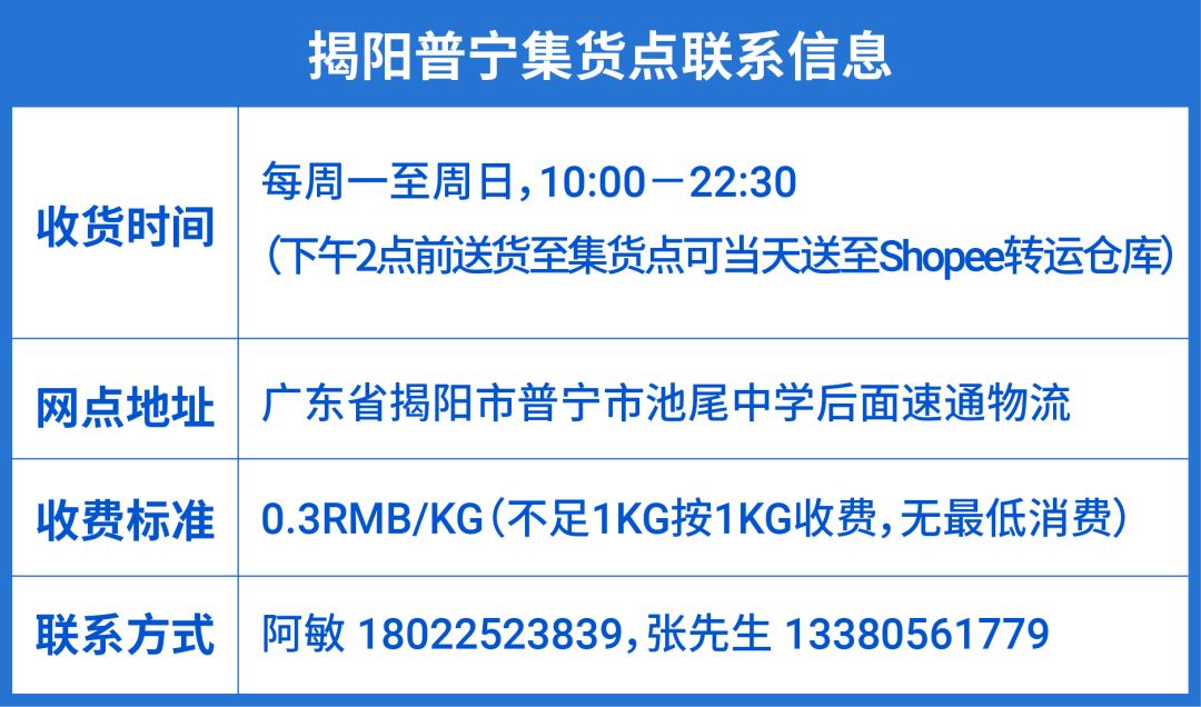 潮汕“胶己人”的Shopee揽货点来了! 潮商极速入驻“吉时”到~