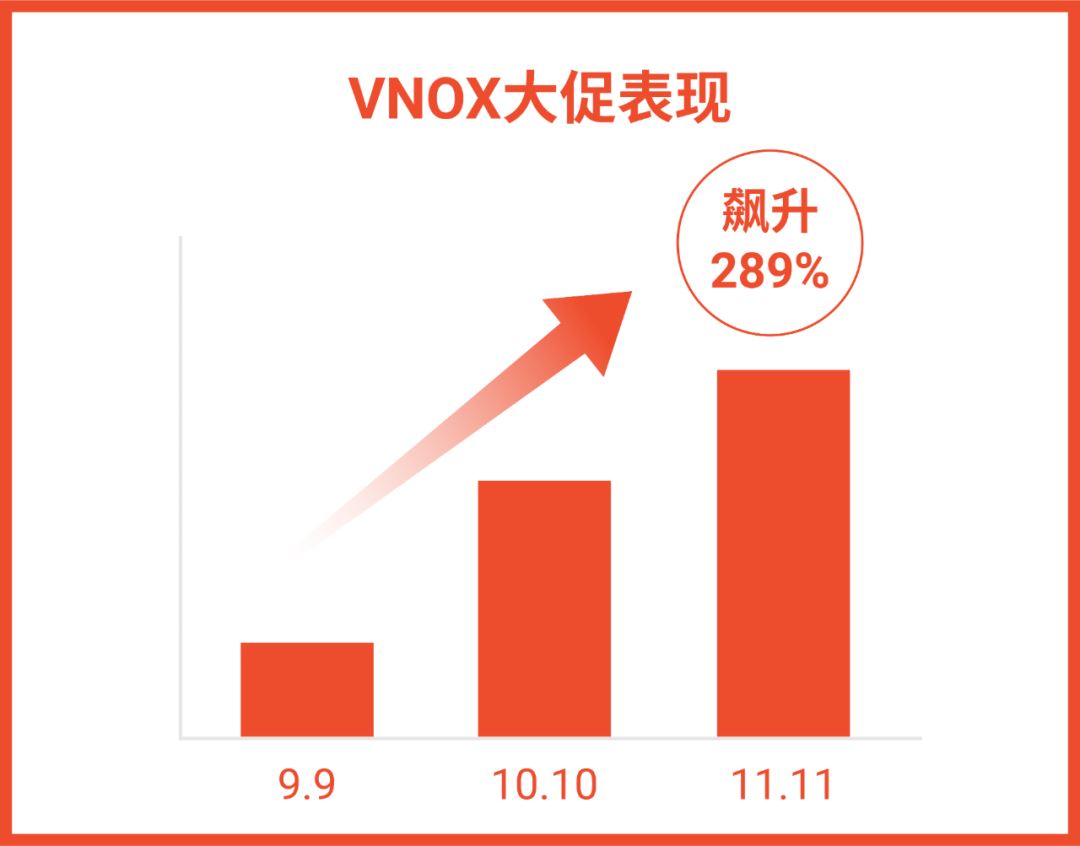 Shopee中小品牌扶持BrandStars计划开启, 单量涨38倍秘诀公开