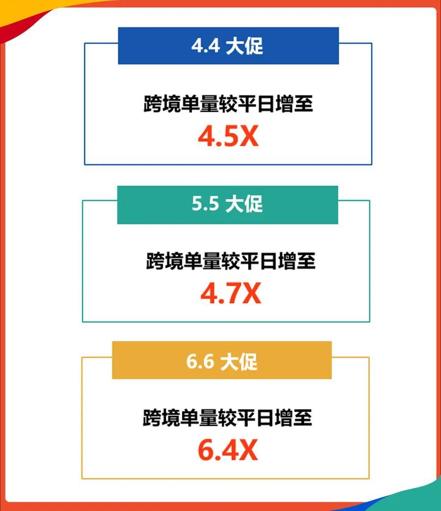 万人参与! 旺季战略, 大促选品, 抢赢拉美, 引流新服务尽在Shopee卖家大会