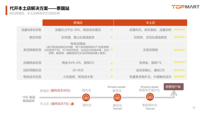 欧美向左，东南亚向右——从2021的跨境电商大环境变局说起