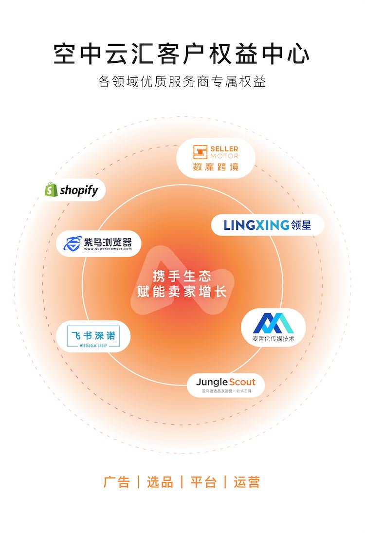 亚马逊亮起红灯！卖家的跨境出路究竟在哪里？