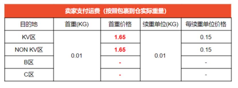 Shopee马来西亚站点SLS-Economy Delivery (Sea Shipping) 渠道运费调整