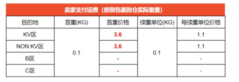 Shopee马来西亚站点SLS-Economy Delivery (Sea Shipping) 渠道运费调整