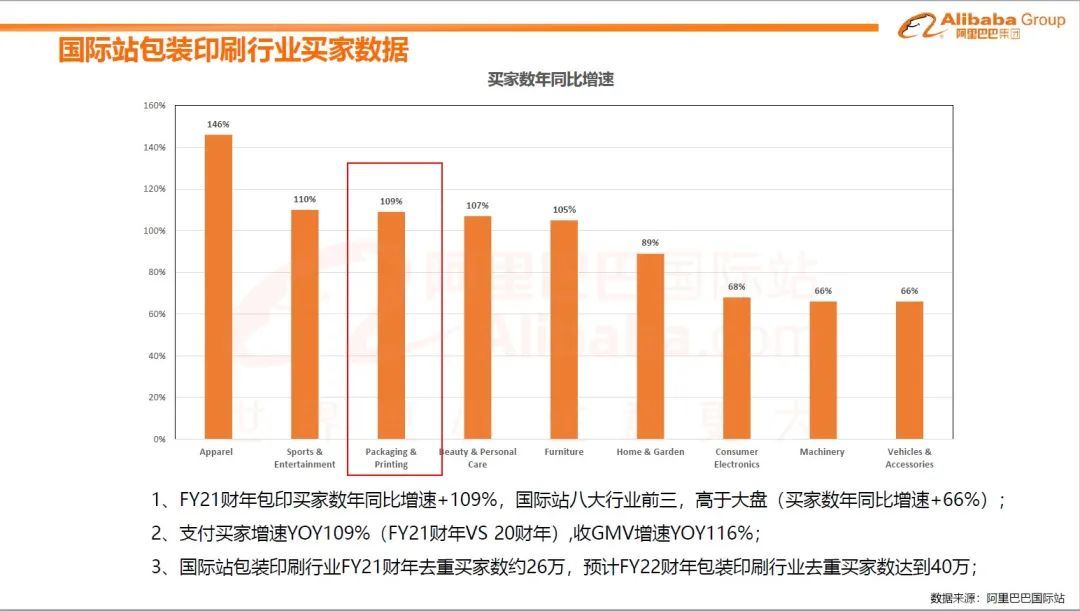 用于服装的复合塑料袋买家需求度高（7月包装印刷业趋势报告）