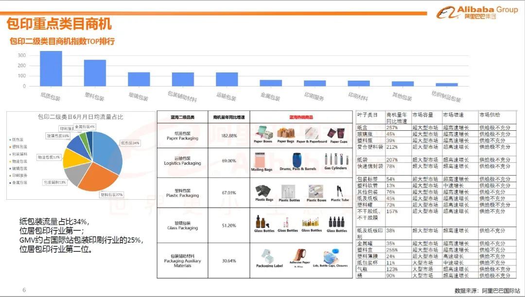 用于服装的复合塑料袋买家需求度高（7月包装印刷业趋势报告）