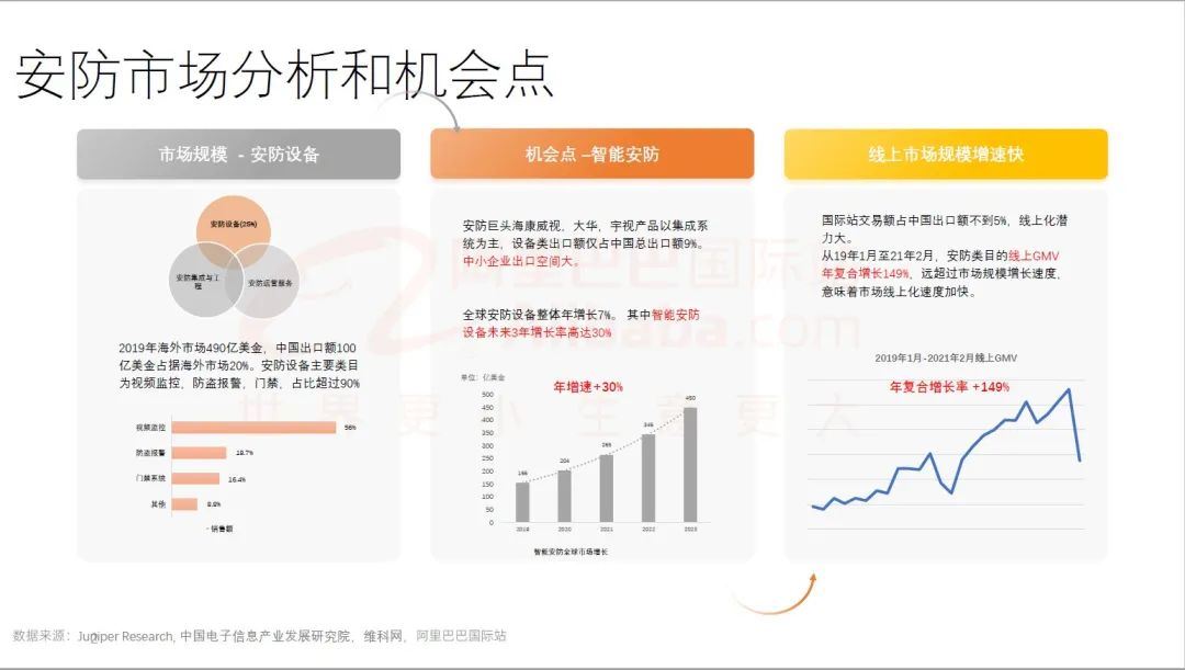 中小企业设备类产品出口空间大（7月安防劳保行业趋势报告）