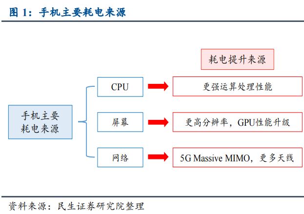 手机配件出海正等待一场重生