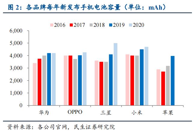 手机配件出海正等待一场重生