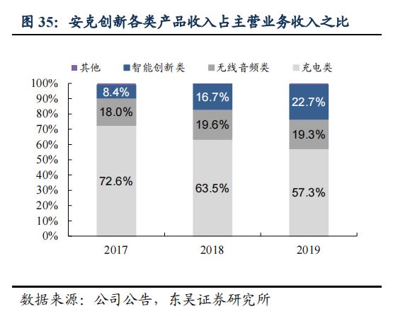 手机配件出海正等待一场重生