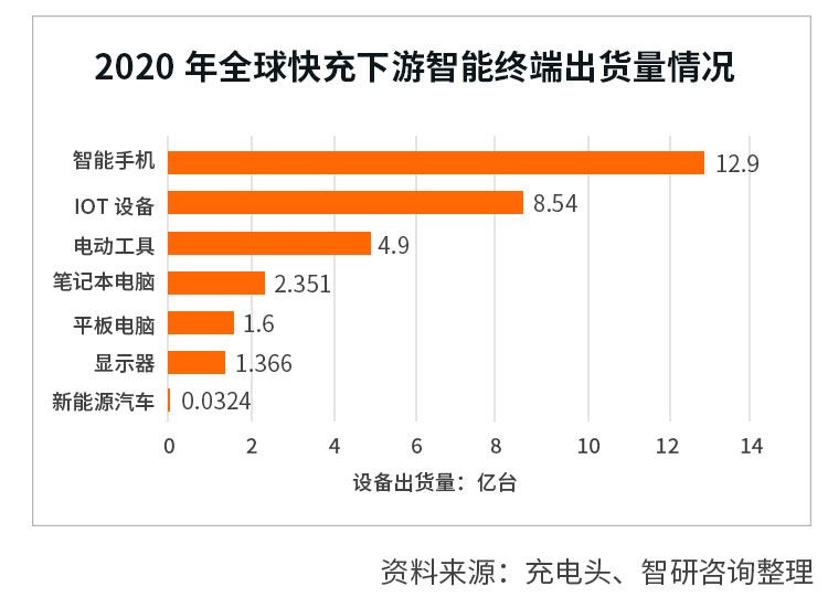 手机配件出海正等待一场重生