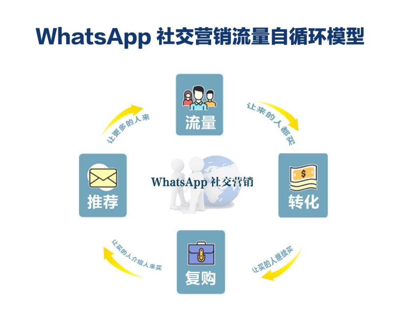 以WhatsApp为例，解读如何从0到1构建社交营销闭环全流程