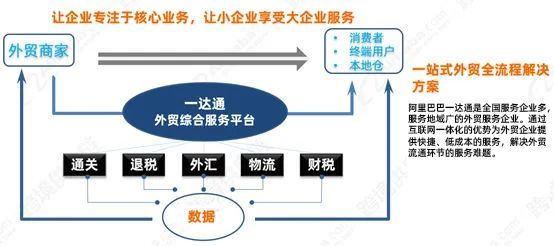 专家解读：外贸企业如何选择高效合规的出口退税方式？