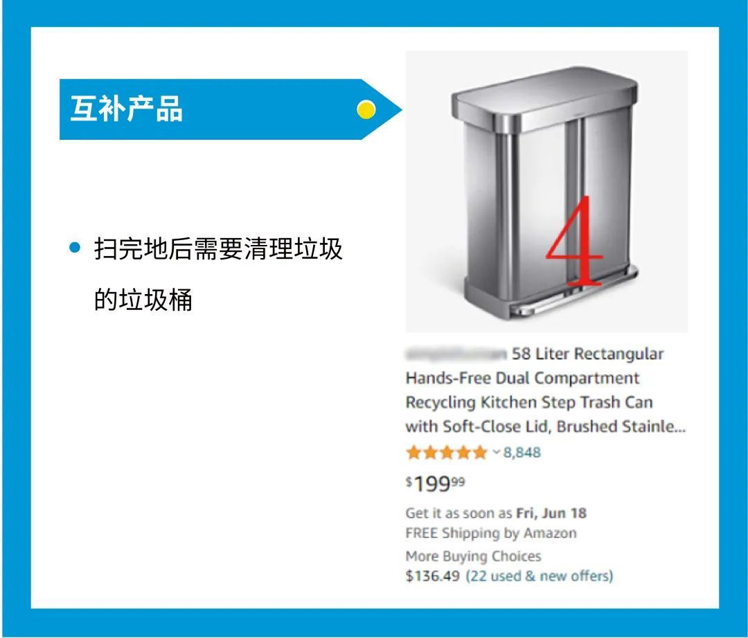 亚马逊爆款流量随便蹭？！竞品页面居然展示你的产品？方法拿来吧！