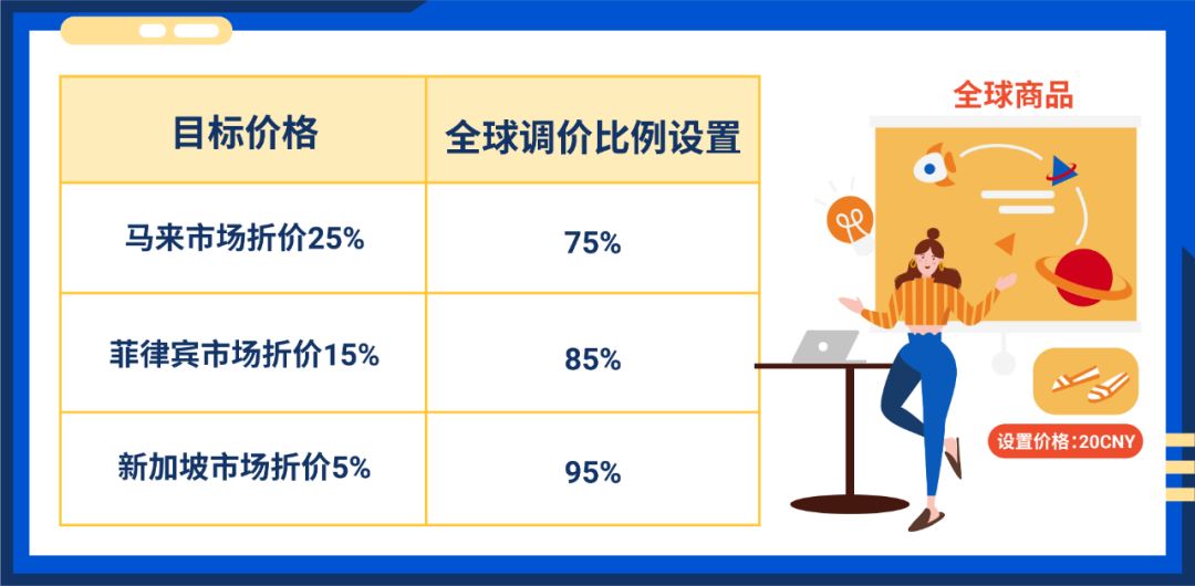 你有全新的卖家后台启用! 一站管理多市场店铺, 全速提升旺季运营效率