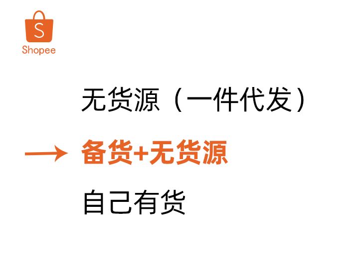 Shopee无货源也可以做吗？怎么做？