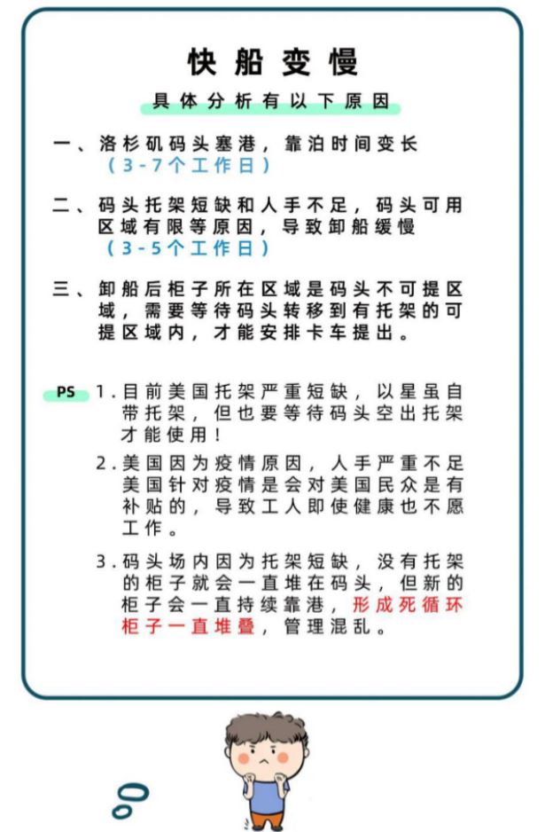 国家调控！美线后端那些您不知道的事