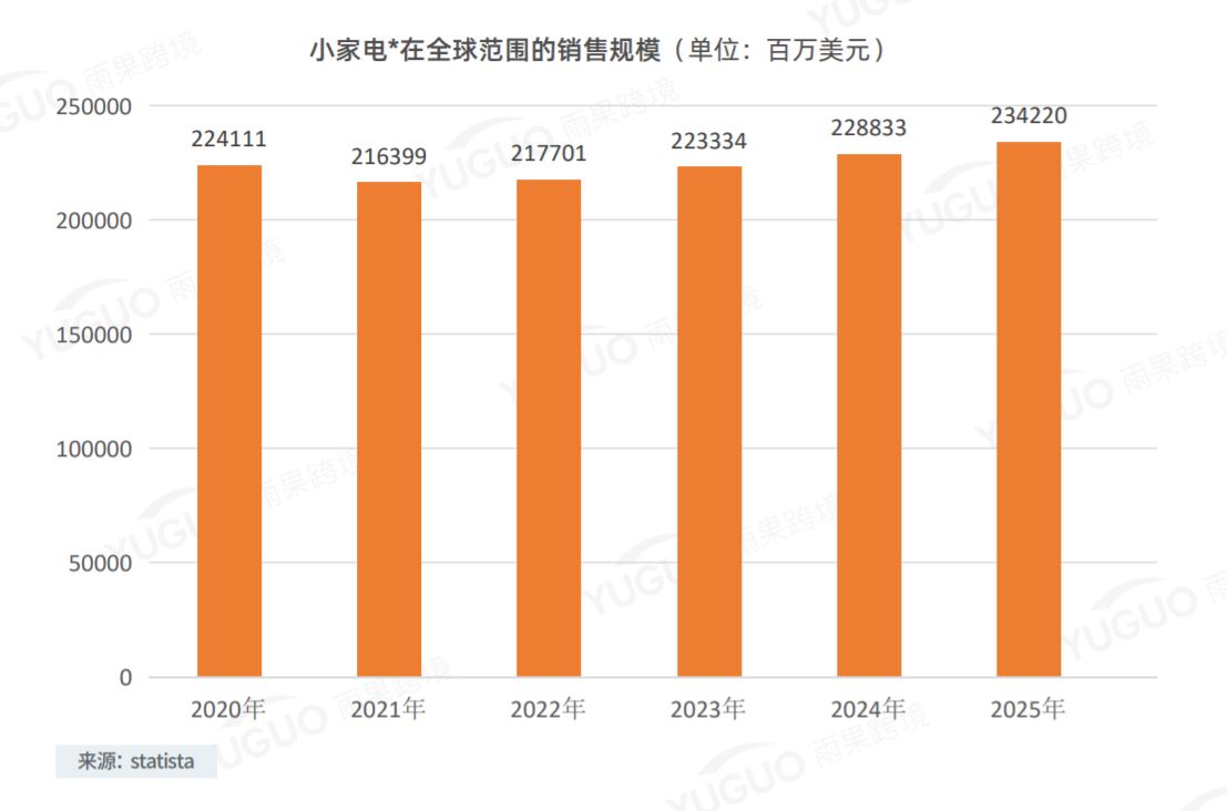 亚马逊大卖解封有望？行业洗牌，小家电还能火吗？