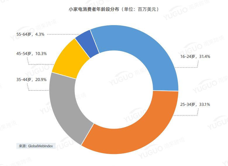 亚马逊大卖解封有望？行业洗牌，小家电还能火吗？