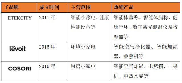 亚马逊大卖解封有望？行业洗牌，小家电还能火吗？