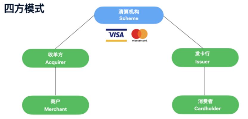 全球支付研习社｜外卡收单是什么？深度梳理收单对于独立站出海的重要性