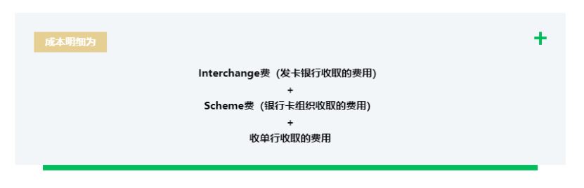 全球支付研习社｜外卡收单是什么？深度梳理收单对于独立站出海的重要性