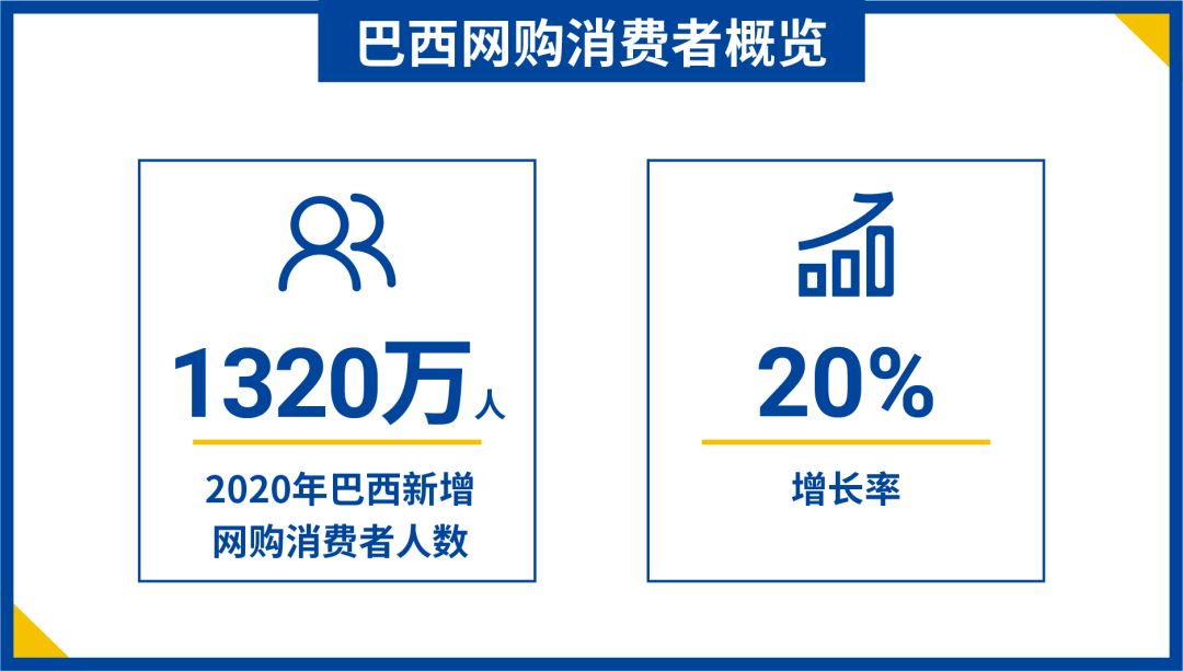 巴西旺季极速入驻通道! 真“财”实料免费送大促资源位