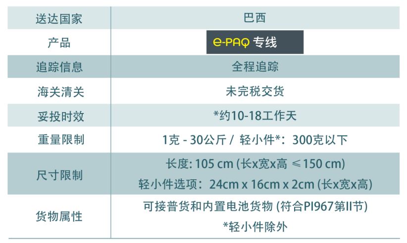 Asendia电商方案｜e-PAQ助你进军巴西